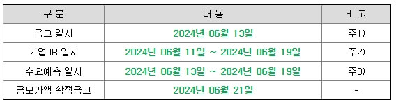 6월 공모주 하스 정보