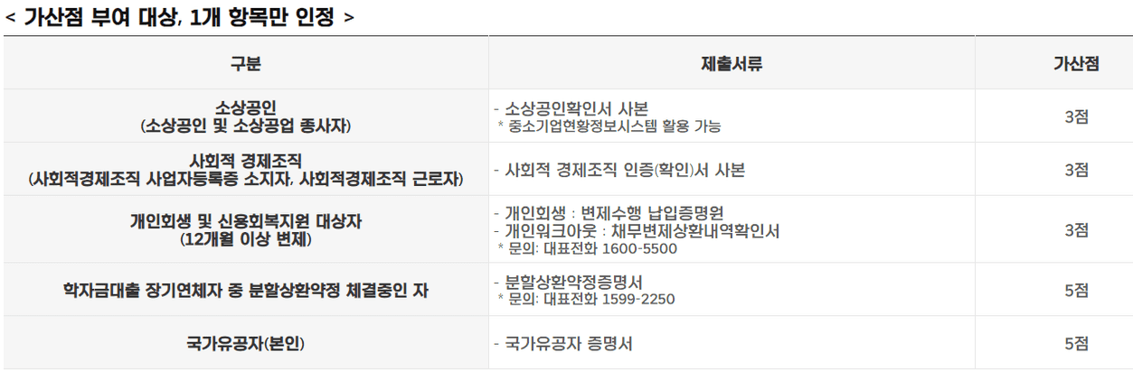 2024년 13기 경기도 청년 노동자 통장 신청 방법, 자격, 필요서류