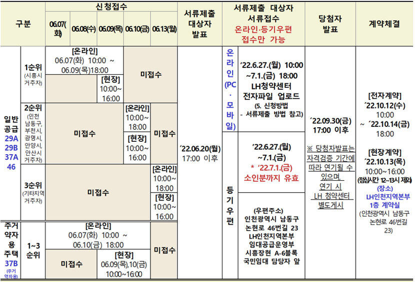 시흥장현A-6 국민임대 공급일정