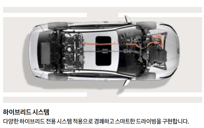 하이브리드 시스템