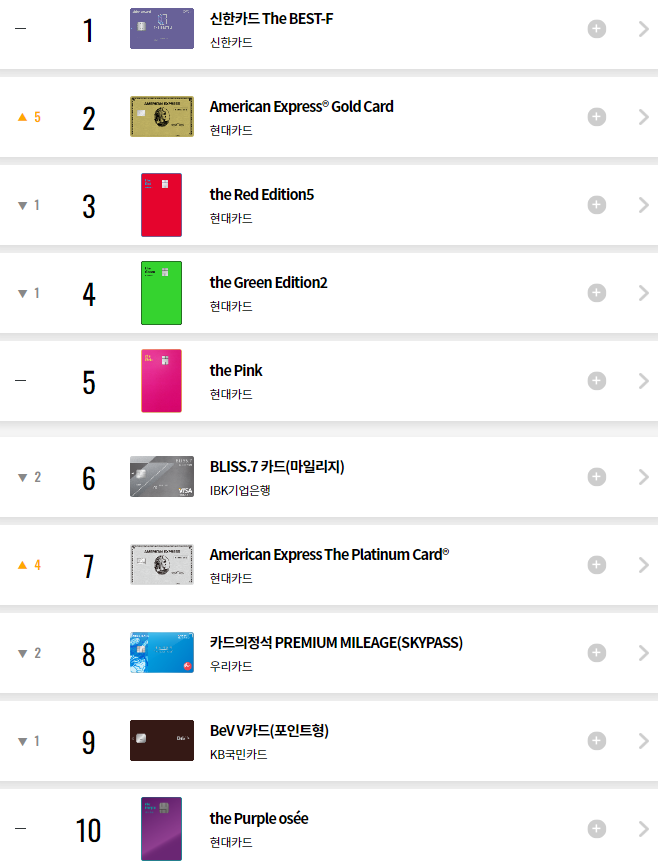 프리미엄 신용카드 인기순위 top 10