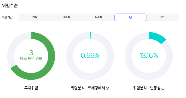 골드선물 투자 위험도