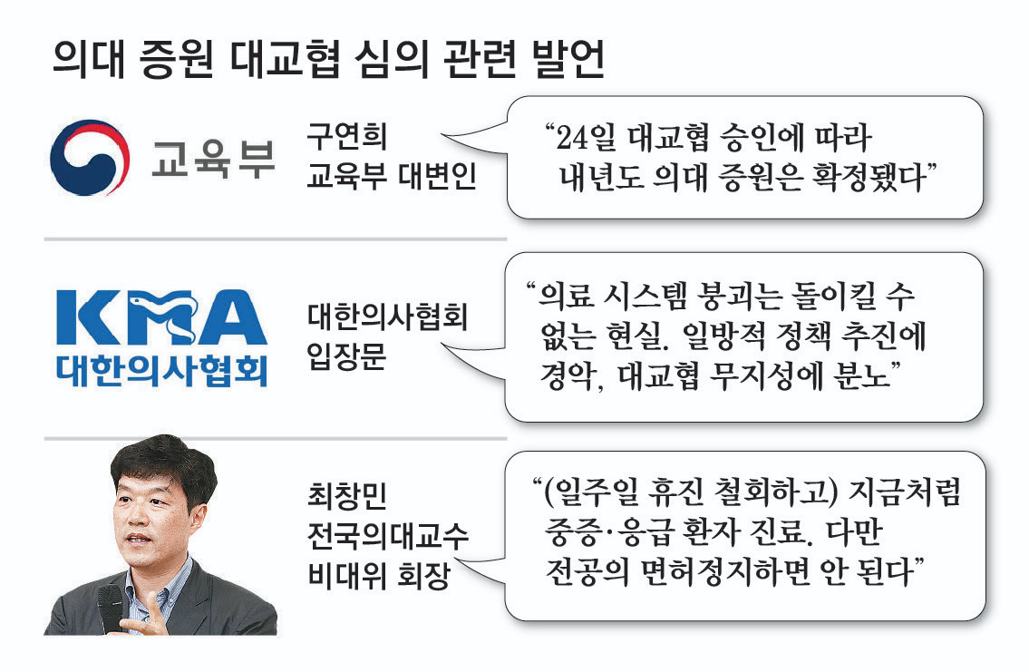 의대 증원