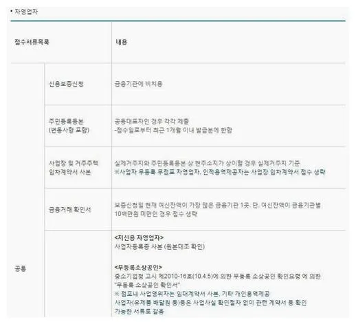 새마을금고 햇살론