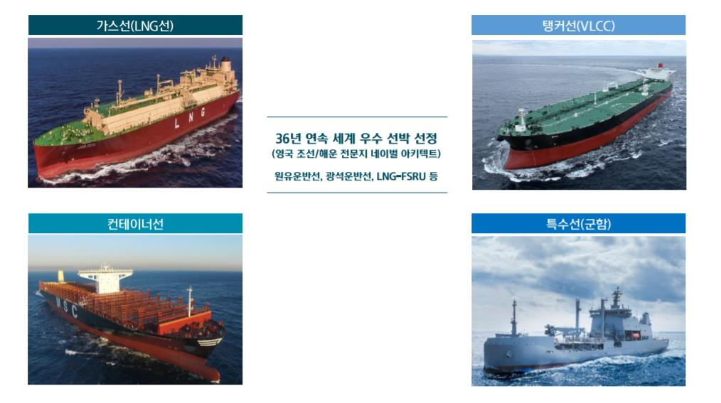  한국조선해양 주가 전망, 배당금, 목표주가