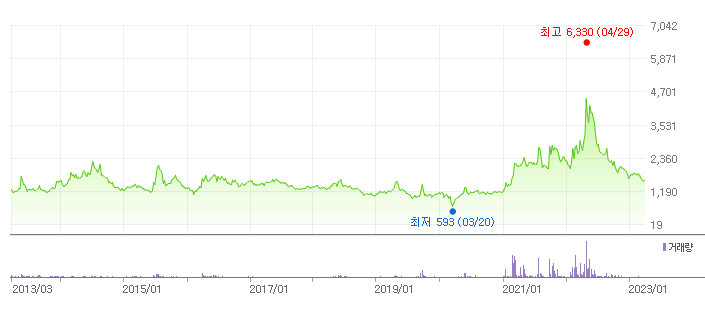 농장 이야기 캠프