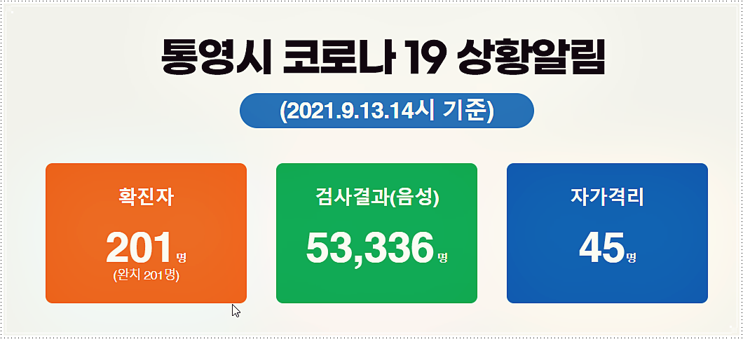  통영시 코로나 확진자 현황 및 방문장소