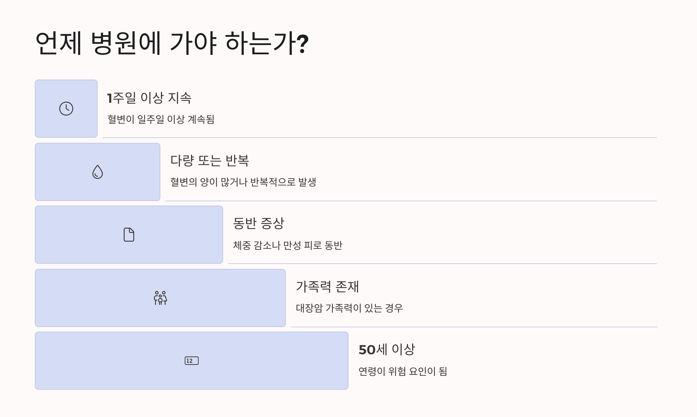 혈변이 나타날 때 병원에 가야 하는 기준