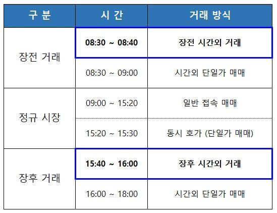 주식-거래-시간-구분