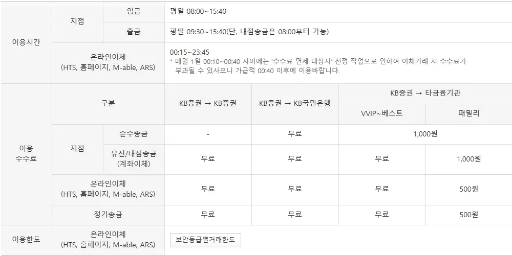 KB증권-수수료-국내주식-해외주식
