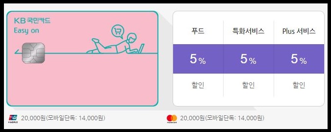 국민은행 국민카드 긴급 재난지원금 신청방법 혜택 국가 정부