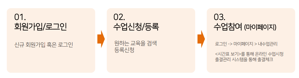 어린이집안전공제회_안전교육시스템_홈페이지_이용방법