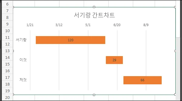 완성된 엑셀 간트 차트