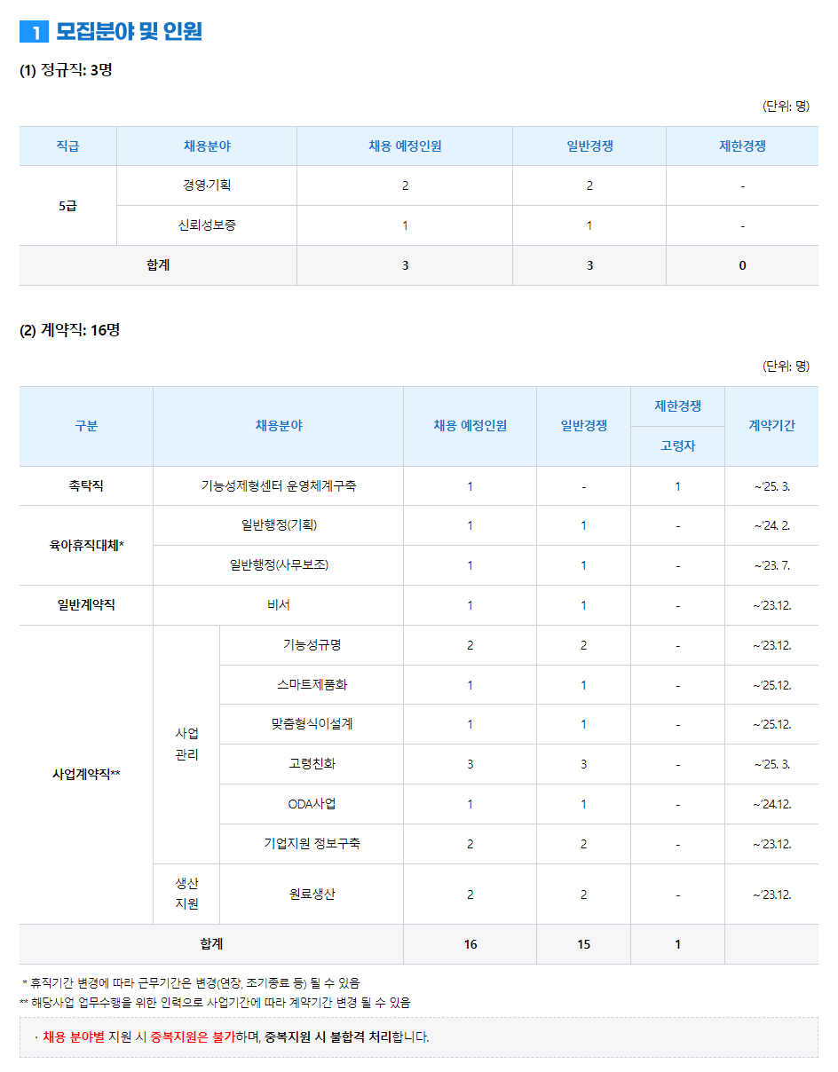  한국식품산업클러스터진흥원 2023년 제1차 직원 채용 공고, 연봉, 인재상