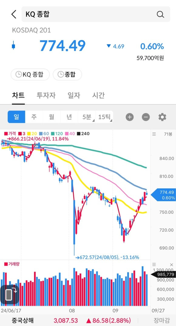 스텝커뮤니케이션 이미지
