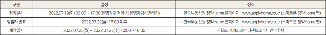 힐스테이트-과천-디센트로-1차-청약일정