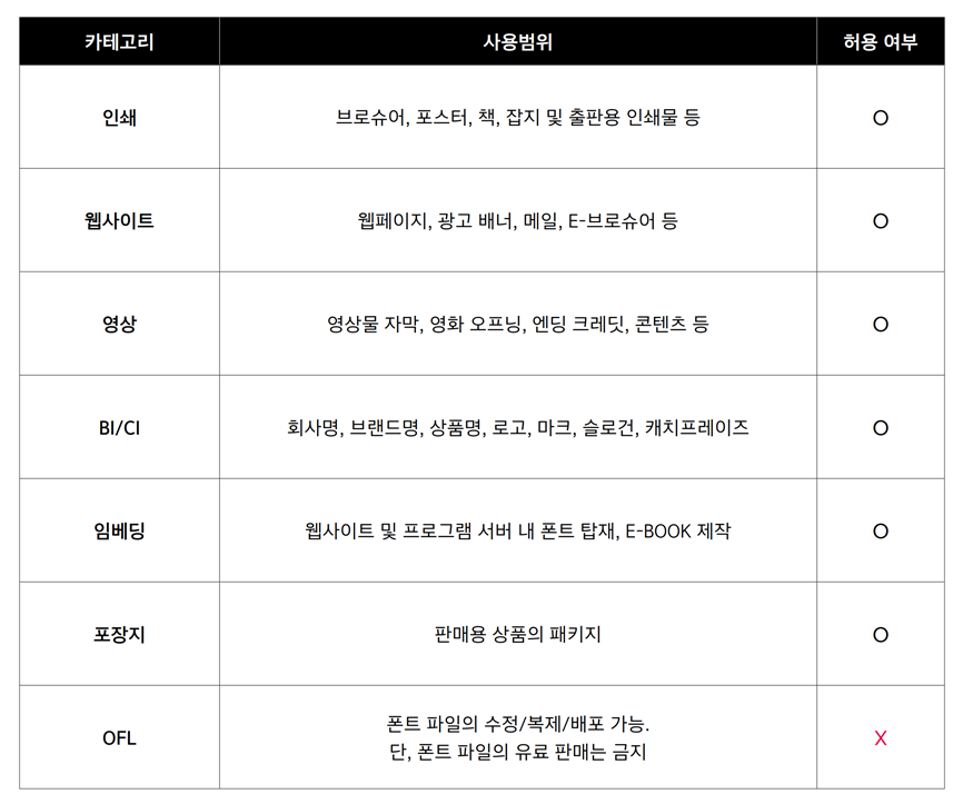 샌드박스의 어그로체 - 상업용 무료폰트 다운로드 - 라이선스 샌드박스의 어그로체 - 상업용 무료폰트 다운로드 - 라이선스