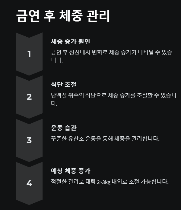 금연 후 체중 관리