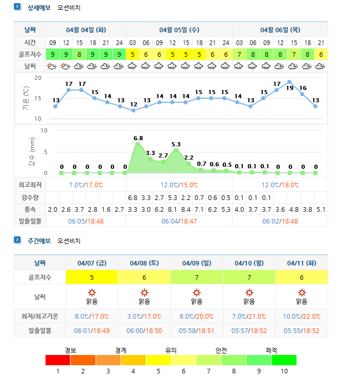  영덕 오션비치CC (오션뷰CC) 5월 1박2일 골프패키지 요금 및 날씨