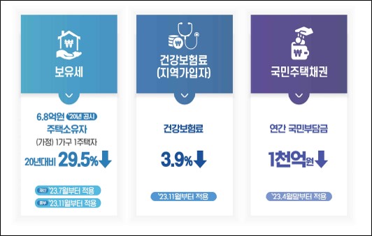 공지시가 하락효과