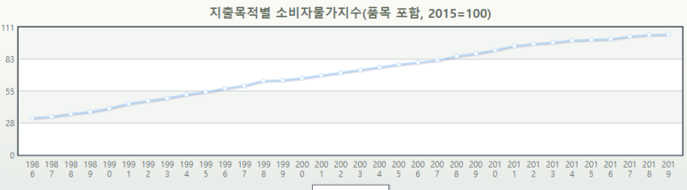 창원 부동산 전망 창원 부동산 전망- 지금 꼭지 2