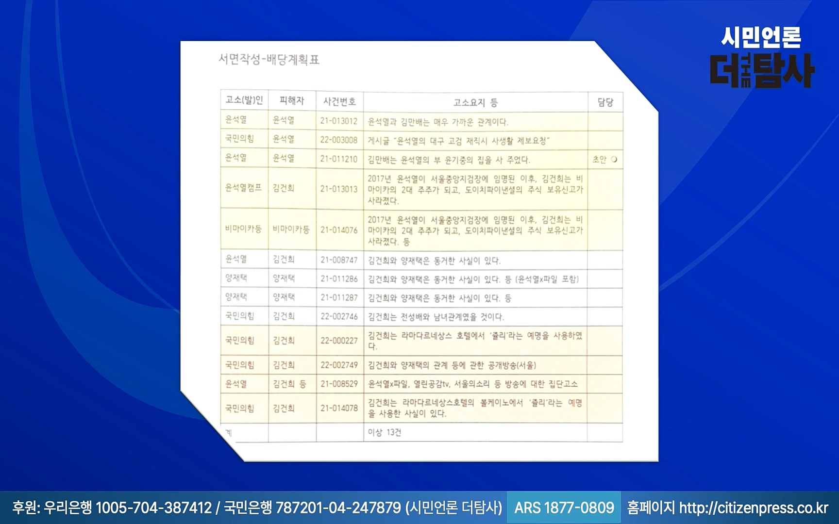 【220905】[탐사보도] -쥴리-를 지우려다 오히려 판만 키웠다. 김건희, 윤석열, 양재택의 도박은 성공 못한다.mp4_20220910_213807.732.jpg