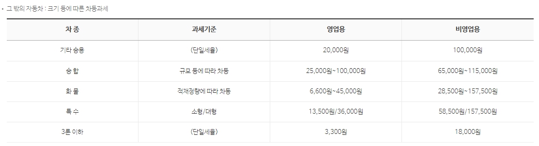 자동차세 계산기 - 그 밖의 자동차