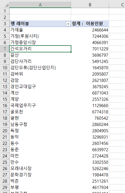 인천지하철 데이터