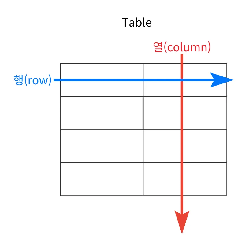 [DB] DBMS (Database Management System)