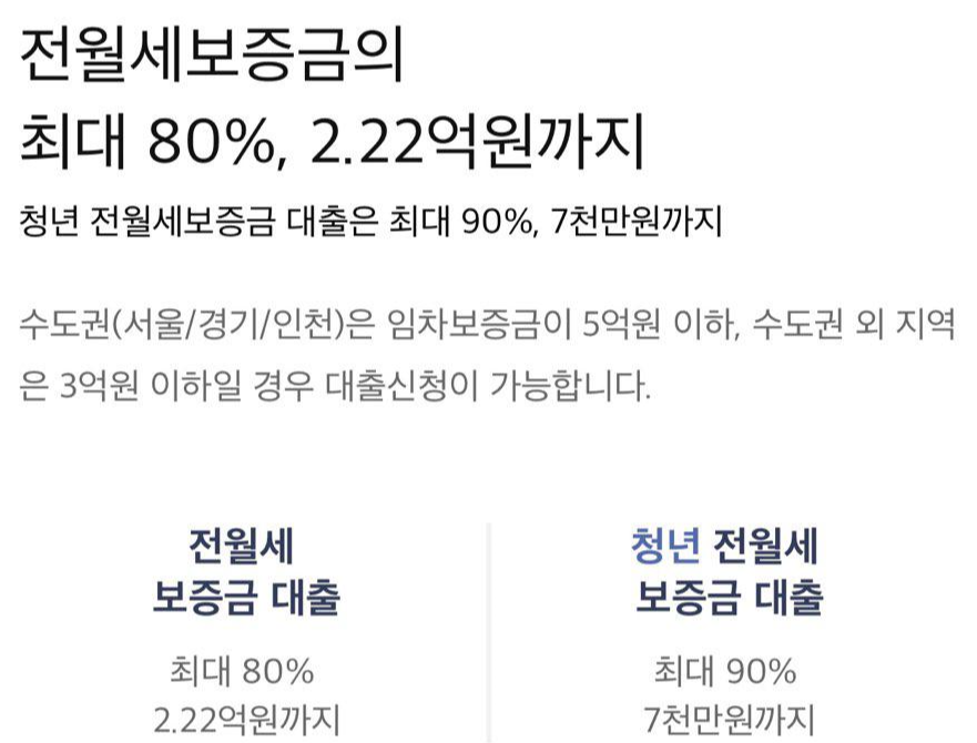  [전세대출] 카카오뱅크 전세대출/조건, 한도, 금리, 신청방법