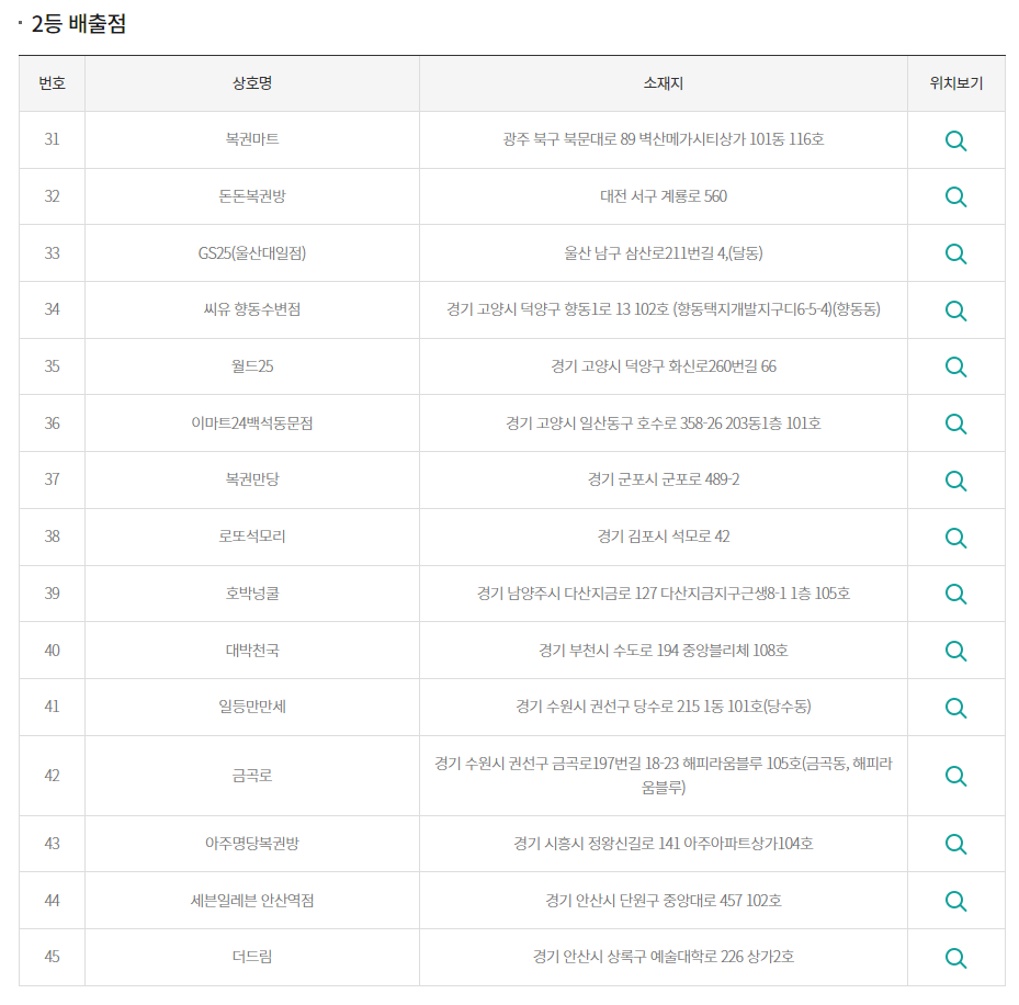 복권판매점황금돼지복권방 이미지
