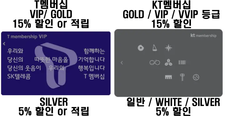 아웃백-통신사할인(SKT,KT)