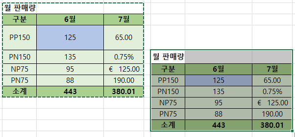 원본의 열, 너비유지