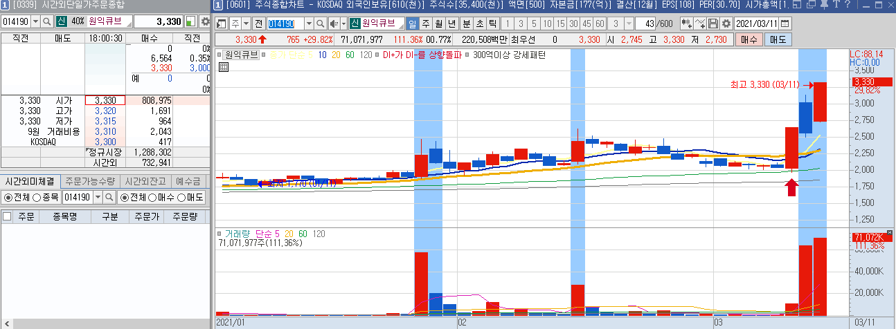  3.11 윤석열관련주 원익큐브 주가정리 및 전망