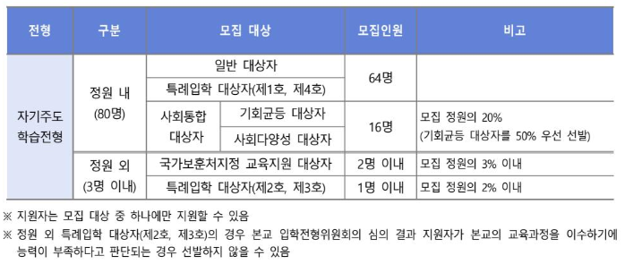 인천과학고등학교 이미지