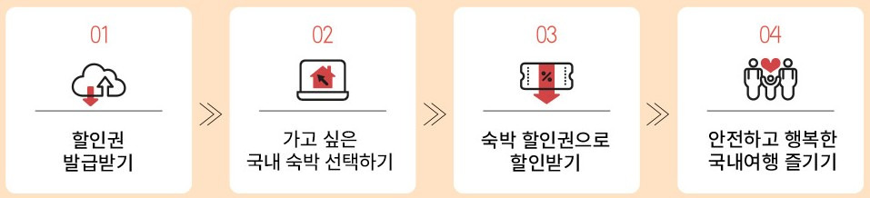 쿠폰 발급 방법