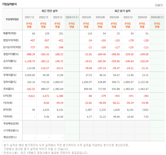 루닛_실적