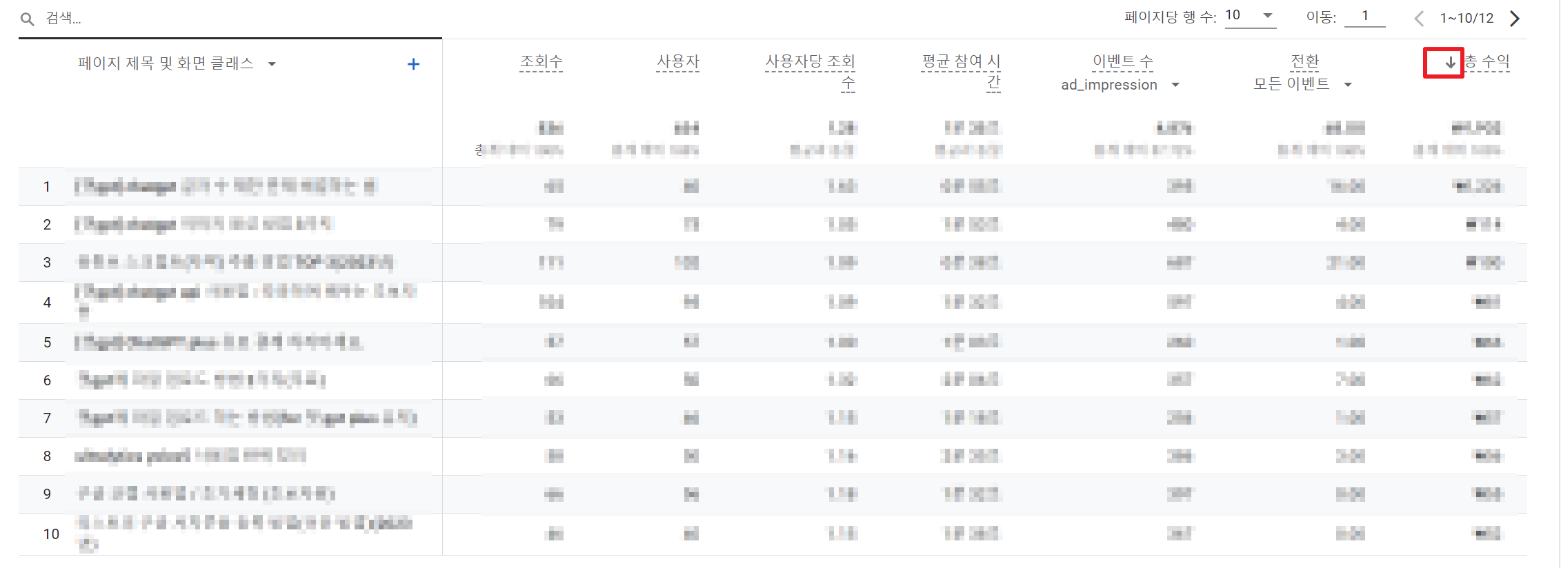 총 수익 내림차순 정렬