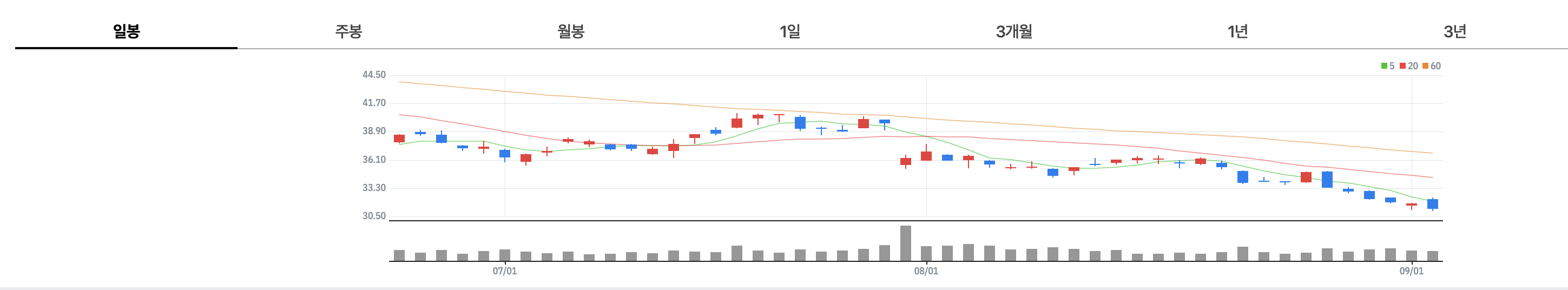  미국 반도체 인텔주가 전망 하락이유
