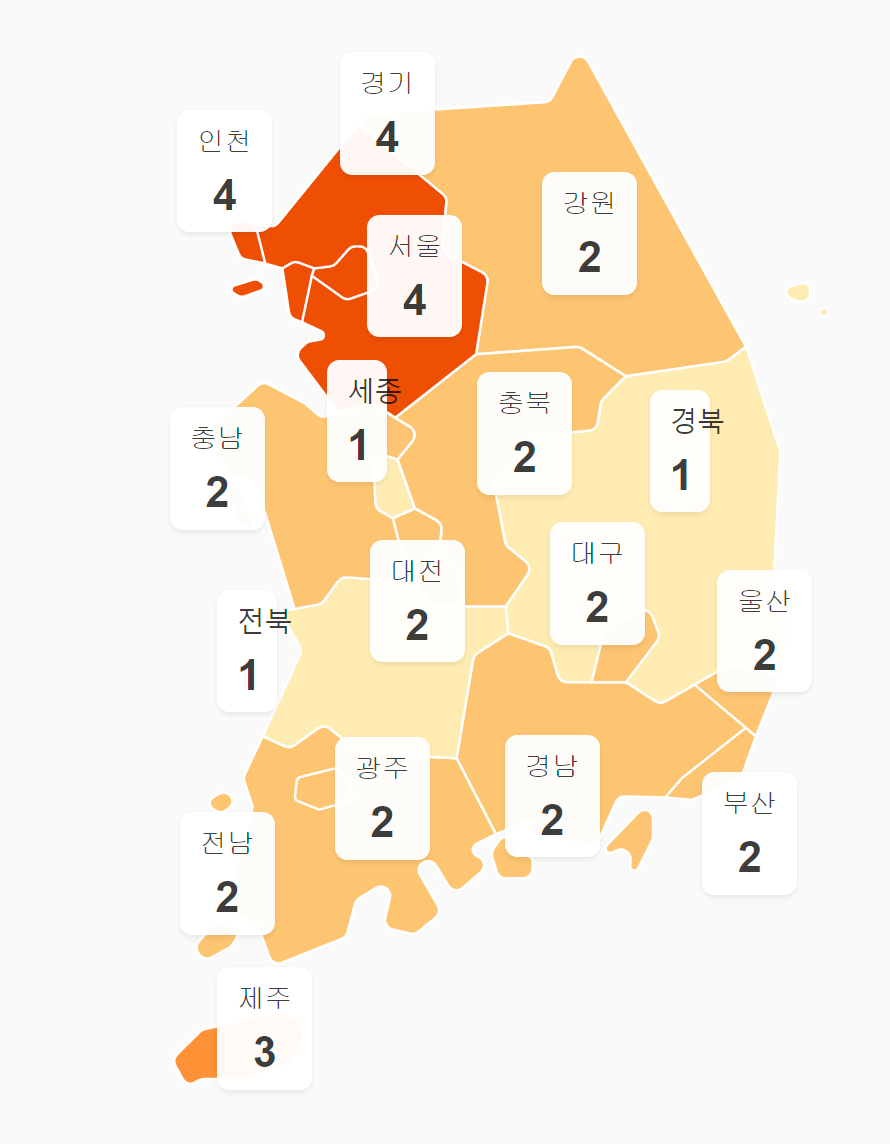 전국거리두기단계