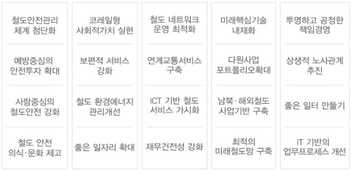 2020 한국철도공사 코레일 연봉 채용 공고 기간제근로자 운전담당원