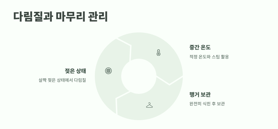 린넨 세탁방법 천연 소재 관리 7