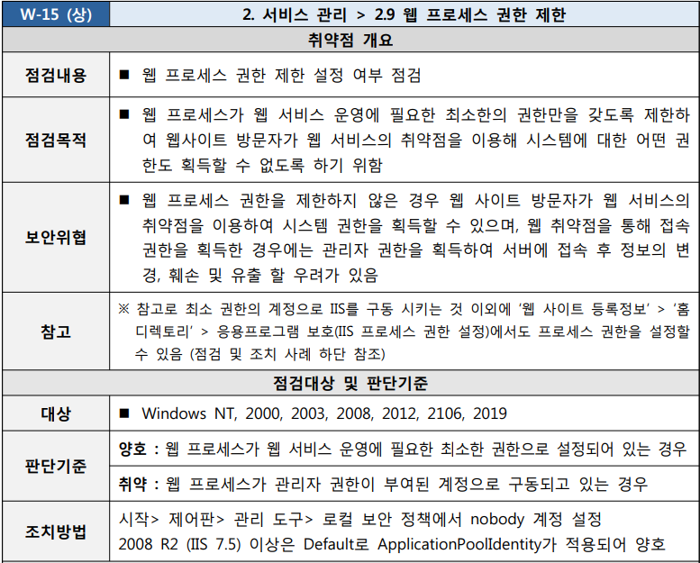  [W-15] 2. 서비스 관리 2.9 웹 프로세스 권한 제한