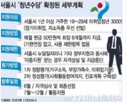 서울청소년복지