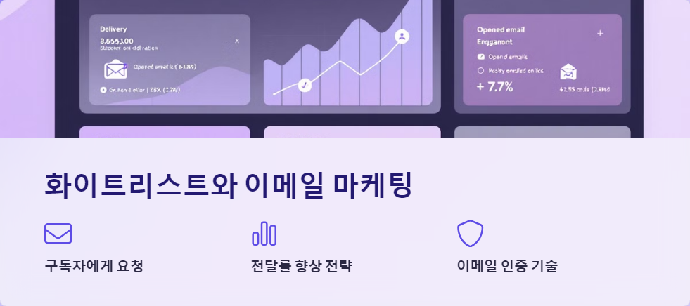 Gmail설정