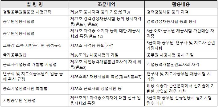 임상병리사 2급 자격증 취득방법