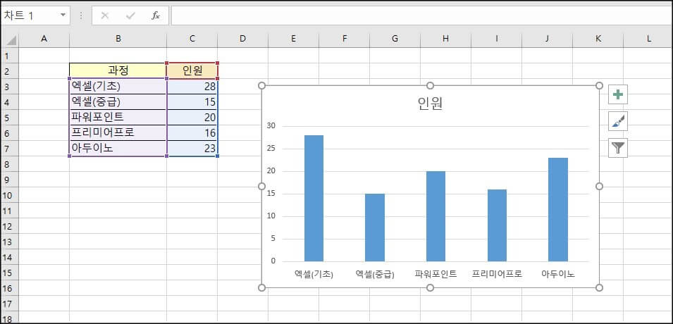 차트-만들기-완료
