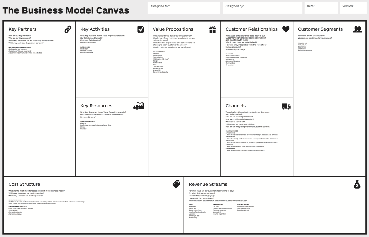 What is Canvas Business Model? and Its Components - The Business Gigs