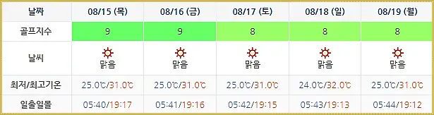 샌드파인CC 날씨 (실시간 정보는 아래 이미지 클릭요~!)