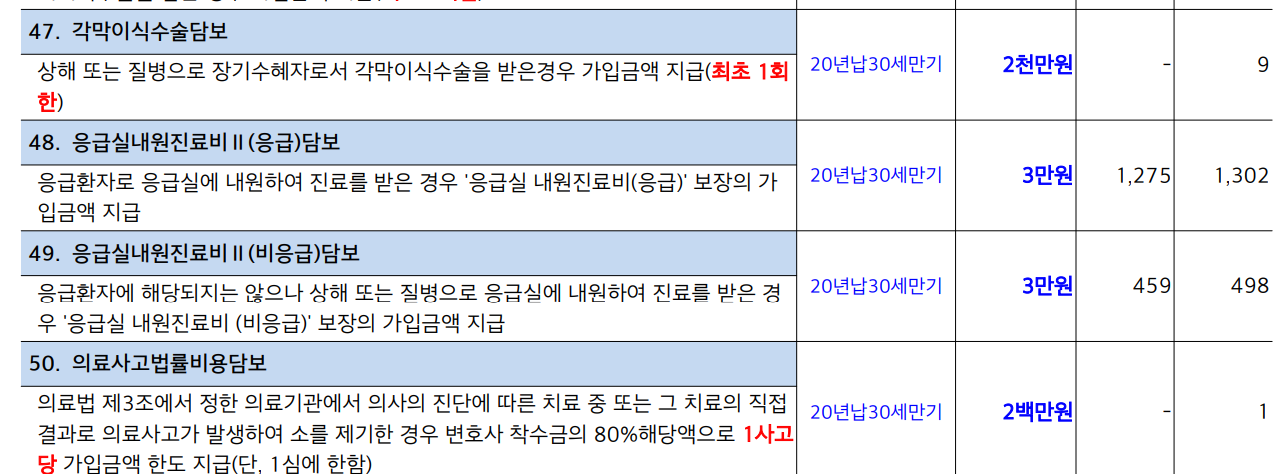 현대해상 태아보험가입시기/추천특약/비추천특약/산모특약/실비/설계사선택팁공유 4